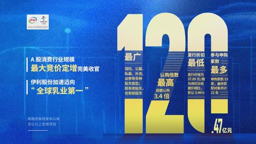 伊利120億定增落地，高瓴與高盛為何持續看好其投資價值？