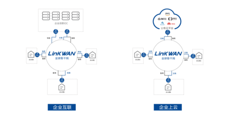 聚焦兩會(huì) 網(wǎng)絡(luò)資費(fèi)降15%，而智能組網(wǎng)技術(shù)讓成本再降75%