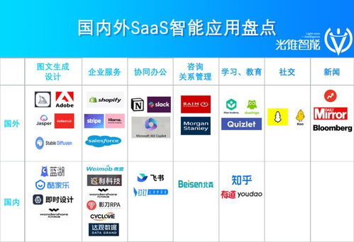 猛沖智能化 第一波SaaS公司如何革了自己的命，重塑軟件銷售